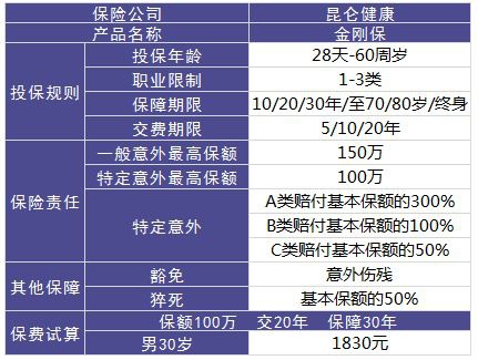 昆侖金剛保意外險測評