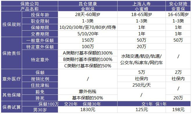 昆侖金剛保意外險測評