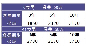 利享年年好不好，值不值得買？