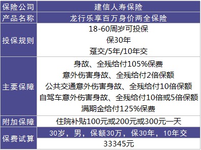 龍行樂(lè)享百萬(wàn)好不好？值不值得購(gòu)買