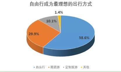 旅游意外險這東西有必要么？怎么選？有哪些注意事項？