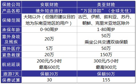 旅游意外險這東西有必要么？怎么選？有哪些注意事項？