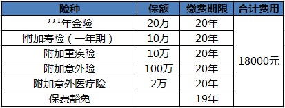 買保險(xiǎn)白花錢(qián)？不清楚這些，不如不買！