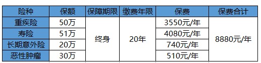 買保險(xiǎn)白花錢(qián)？不清楚這些，不如不買！