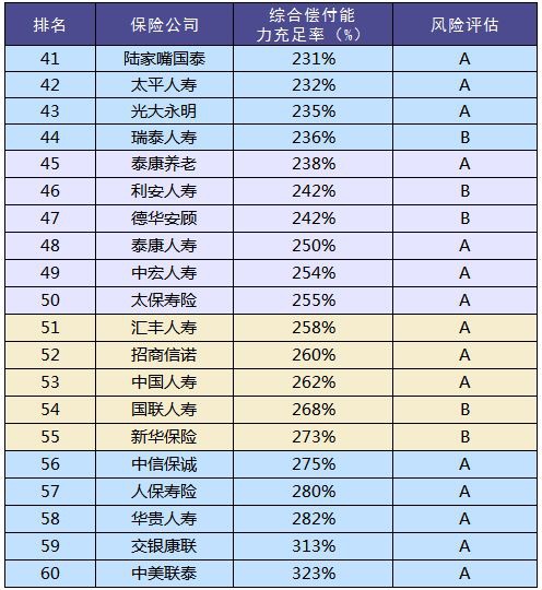 買保險和保險公司大小有關(guān)系嗎？