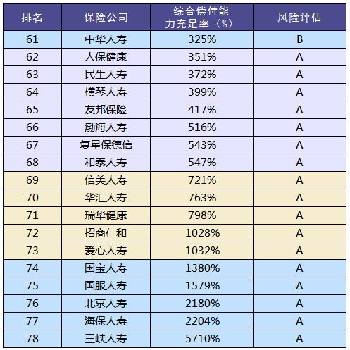 買保險和保險公司大小有關(guān)系嗎？