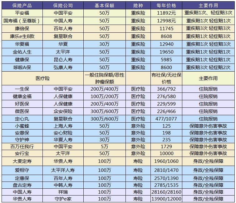 買保險和保險公司大小有關(guān)系嗎？