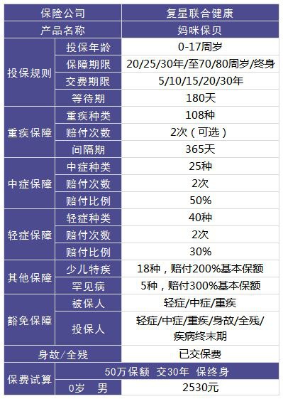 媽咪保貝少兒重疾險測評