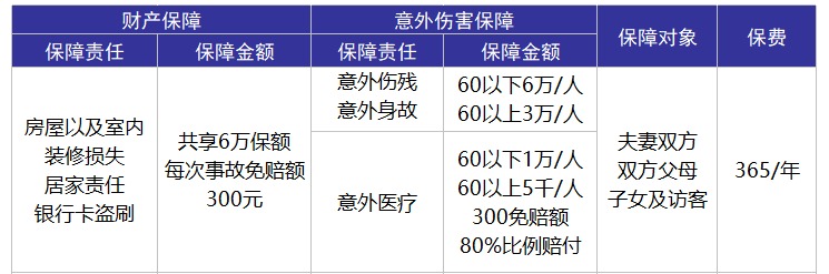 平安合家歡卡好不好？值不值得購(gòu)買？