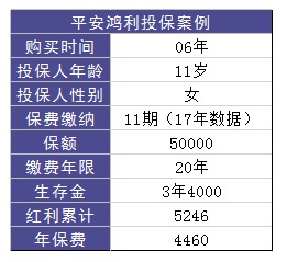 平安鴻利兩全險好不好？值不值得購買？