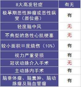 平安守護(hù)福重疾險(xiǎn)測(cè)評(píng)