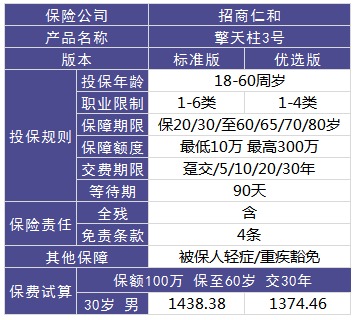 擎天柱3號(hào)壽險(xiǎn)測(cè)評(píng)