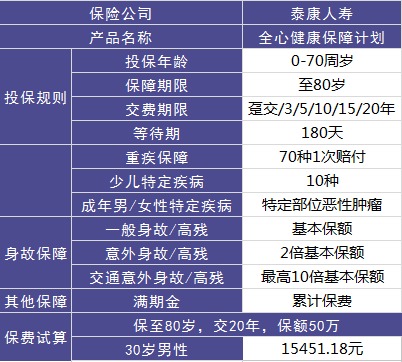 全心健康保障計劃重疾險測評