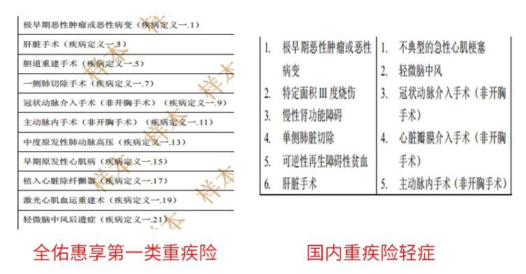 全佑惠享重疾險測評