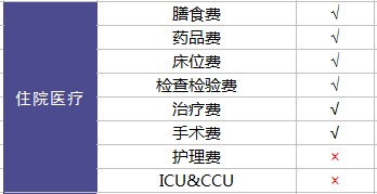 健康金福百萬醫(yī)療險測評