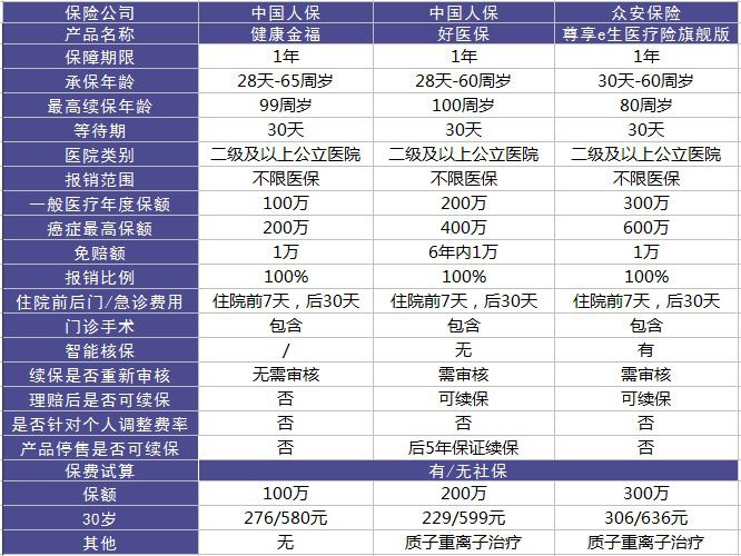 健康金福百萬醫(yī)療險測評