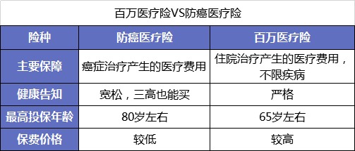 父母的保險(xiǎn)該怎么買？