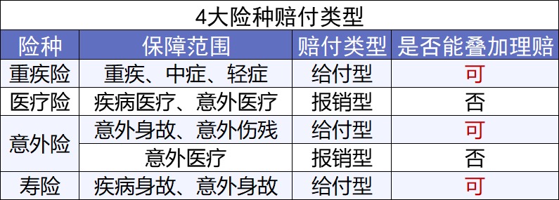 第一次買保險該注意什么？我有11條建議給你