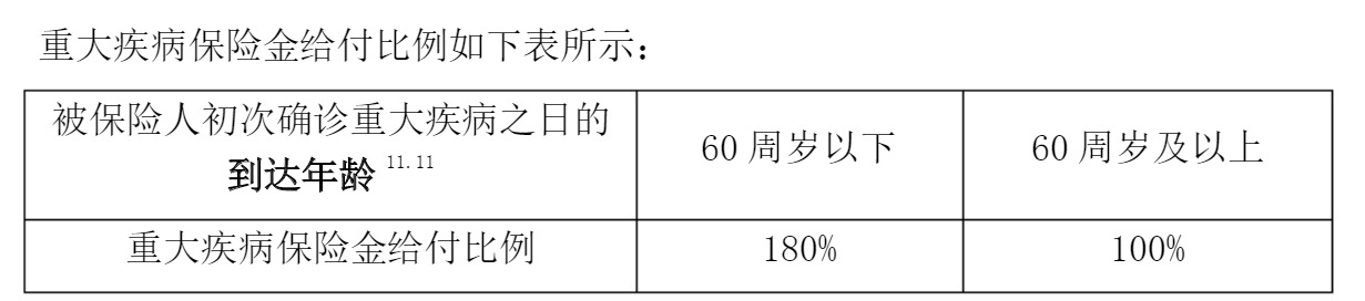 重疾險(xiǎn)挑選太復(fù)雜？那是你看不懂保險(xiǎn)條款！