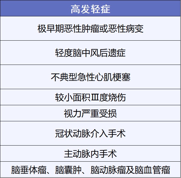 重疾險(xiǎn)挑選太復(fù)雜？那是你看不懂保險(xiǎn)條款！