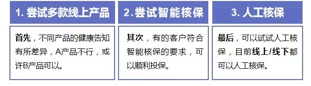 買保險前，你必須搞懂的12個問題！