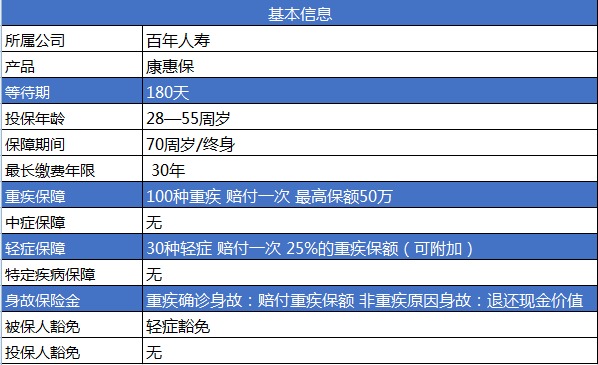 百年康惠保重疾險(xiǎn)產(chǎn)品測(cè)評(píng)