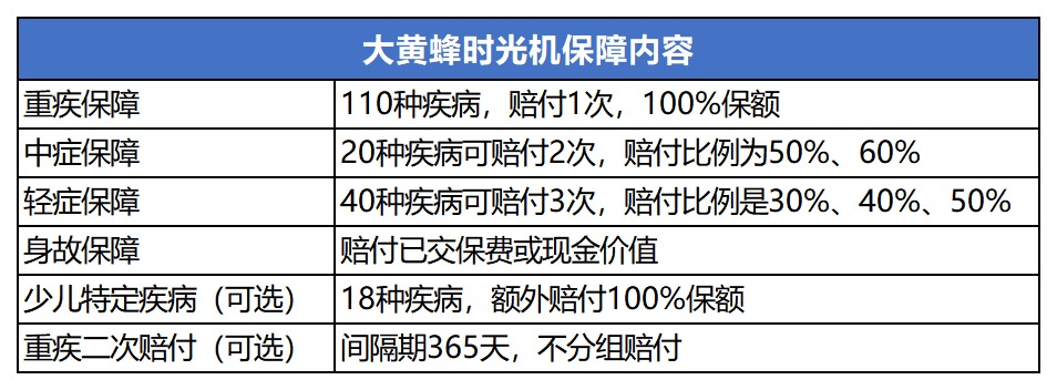 瑞泰大黃蜂時(shí)光機(jī)重疾險(xiǎn)測(cè)評(píng)