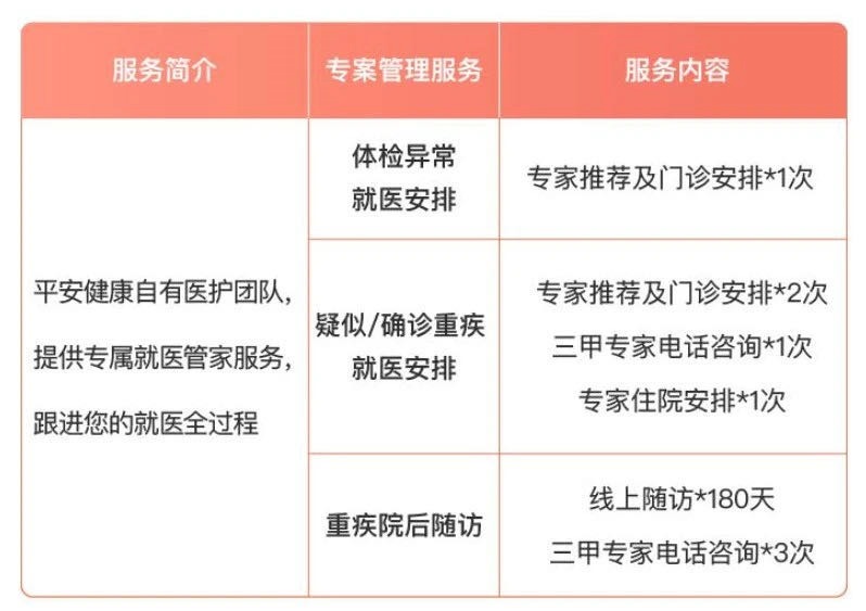 誰說醫(yī)療險續(xù)保難？這款保20年的產品，足夠顛覆市場！