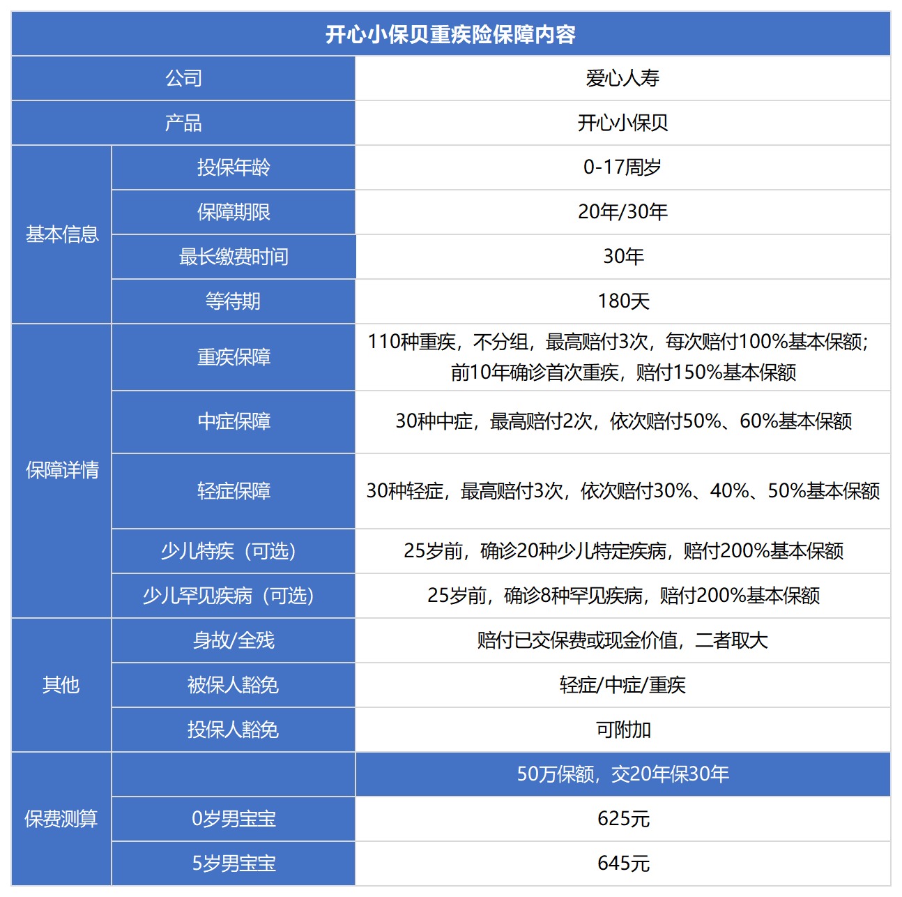 開心小保貝少兒重疾險(xiǎn)測評