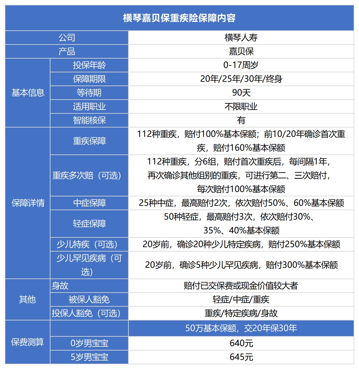 橫琴嘉貝保重疾險測評