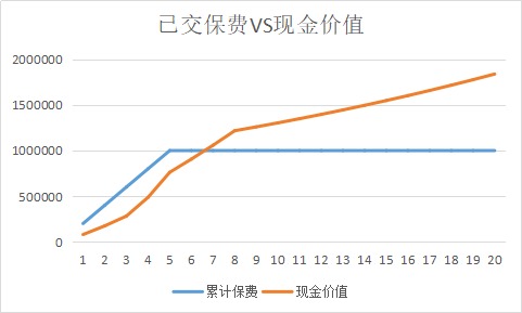 同樣的保障為什么我買的壽險貴了10倍？