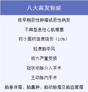 有了幾百塊的醫(yī)療險(xiǎn)，還需要買幾千塊的重疾險(xiǎn)嗎？