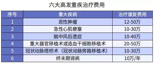 20年后，你買的保險還值錢嗎？