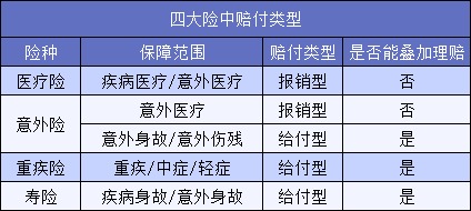 買了5份保險(xiǎn)結(jié)果只賠1份？不懂這一點(diǎn)要花冤枉錢！