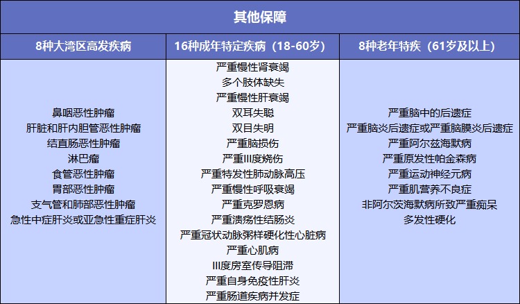 粵港澳大灣重疾險測評