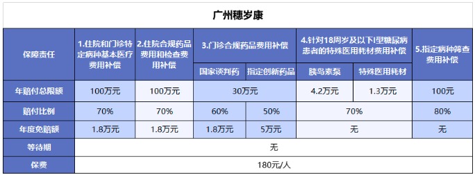 穗歲康和惠民保，咱到底買哪個(gè)？