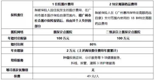 穗歲康和惠民保，咱到底買哪個(gè)？