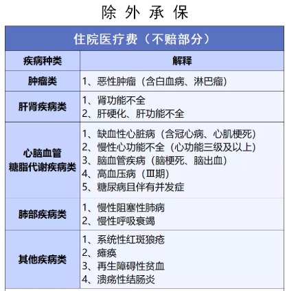 穗歲康和惠民保，咱到底買哪個(gè)？