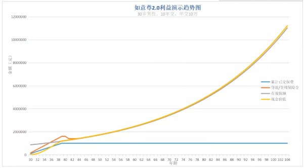 如意尊2.0增額終身壽產(chǎn)品測評