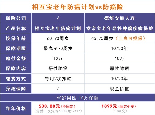 跌破1億人，相互寶還要保下去嗎？