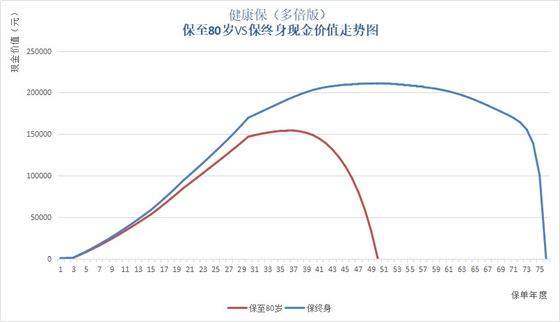 保單里的“這筆錢”，不知道你就虧大了！