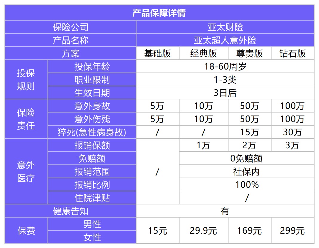 亞太超人意外險測評