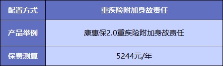  買重疾險(xiǎn)不加身故，真的省錢了嗎？