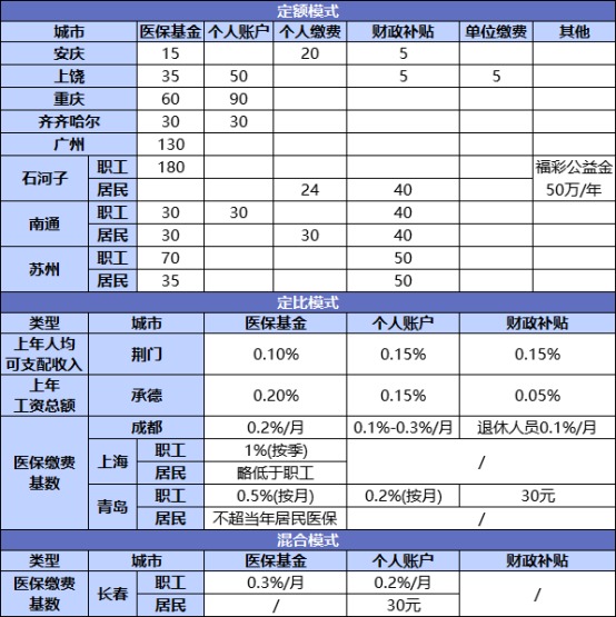 國家正在推行的社保第六險：長護險，能做什么？