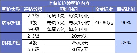 國家正在推行的社保第六險：長護險，能做什么？