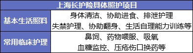 國家正在推行的社保第六險：長護險，能做什么？