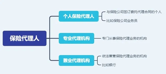 存款變保險？關于保險銷售你必須知道的真相！