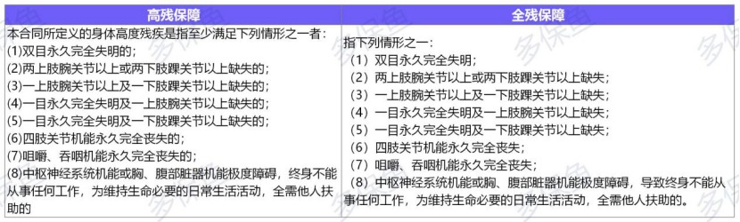 定海柱2號定期壽險測評