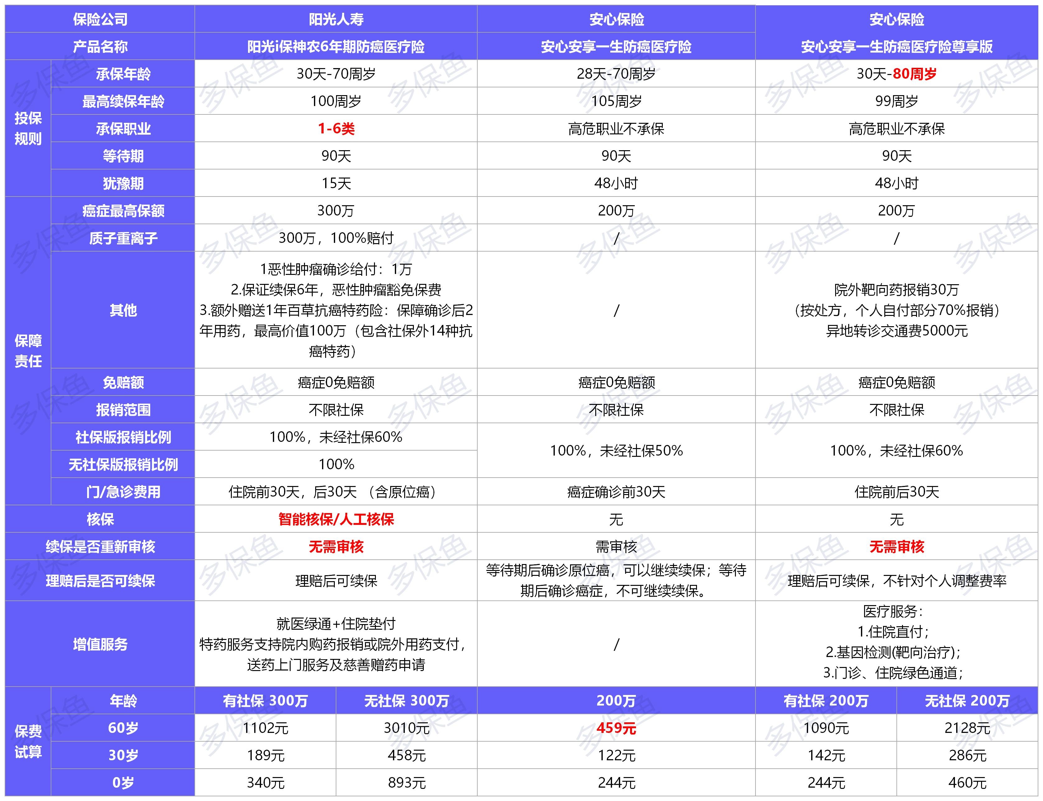  2021年首個(gè)醫(yī)療險(xiǎn)榜單，請(qǐng)查收！