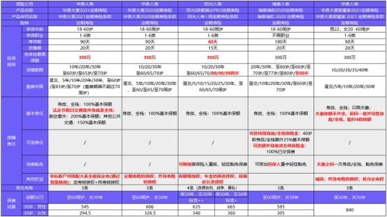 從新開始：1月壽險(xiǎn)榜單來了，最值得買的都在這！